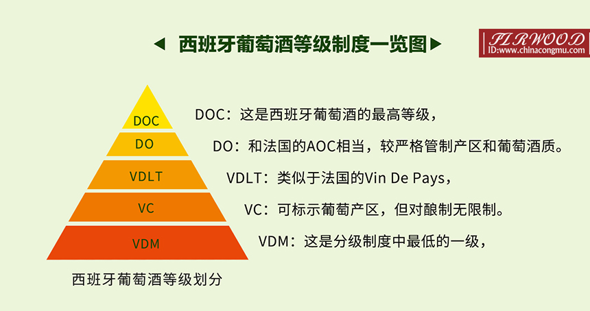 西班牙等級制度.jpg